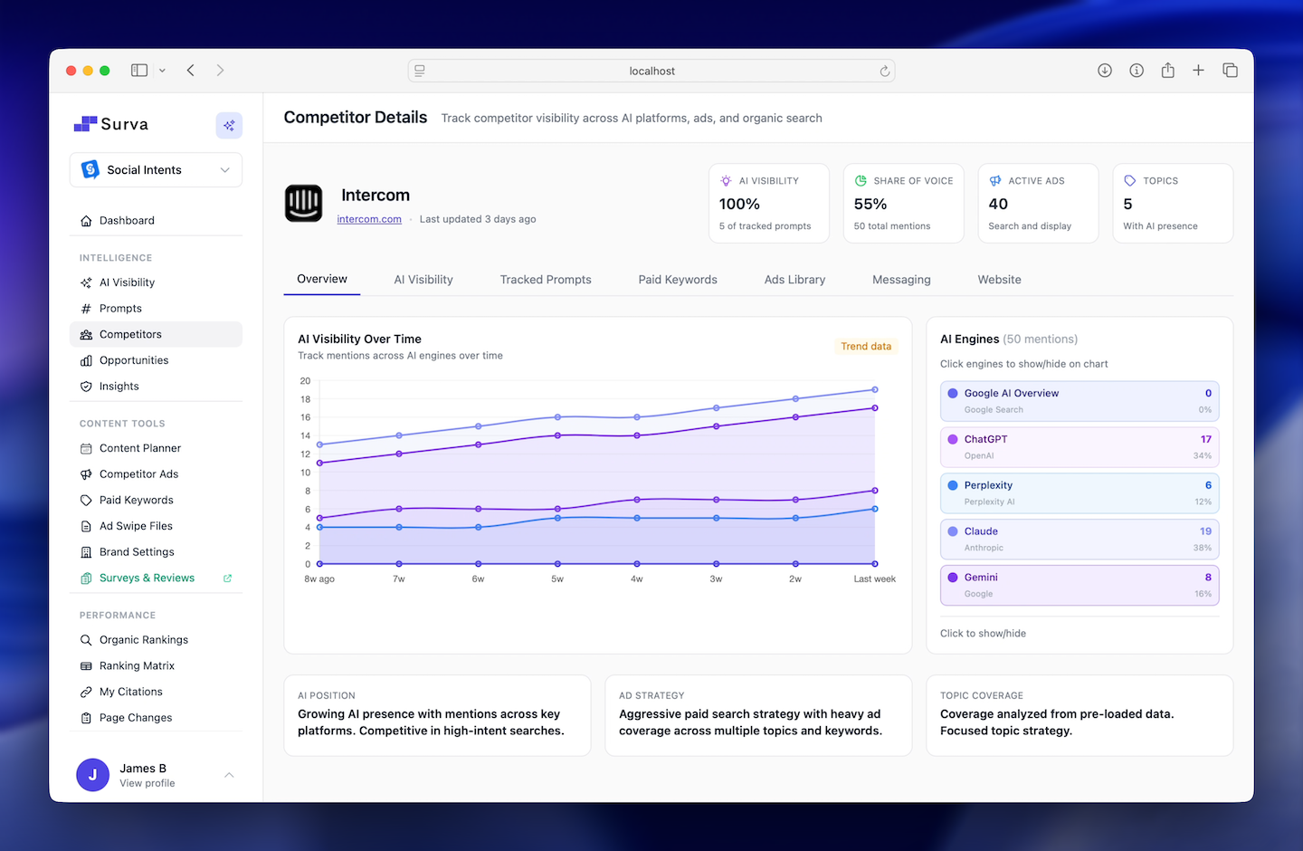 Competitor Details - track competitor rankings, AI visibility, and content performance