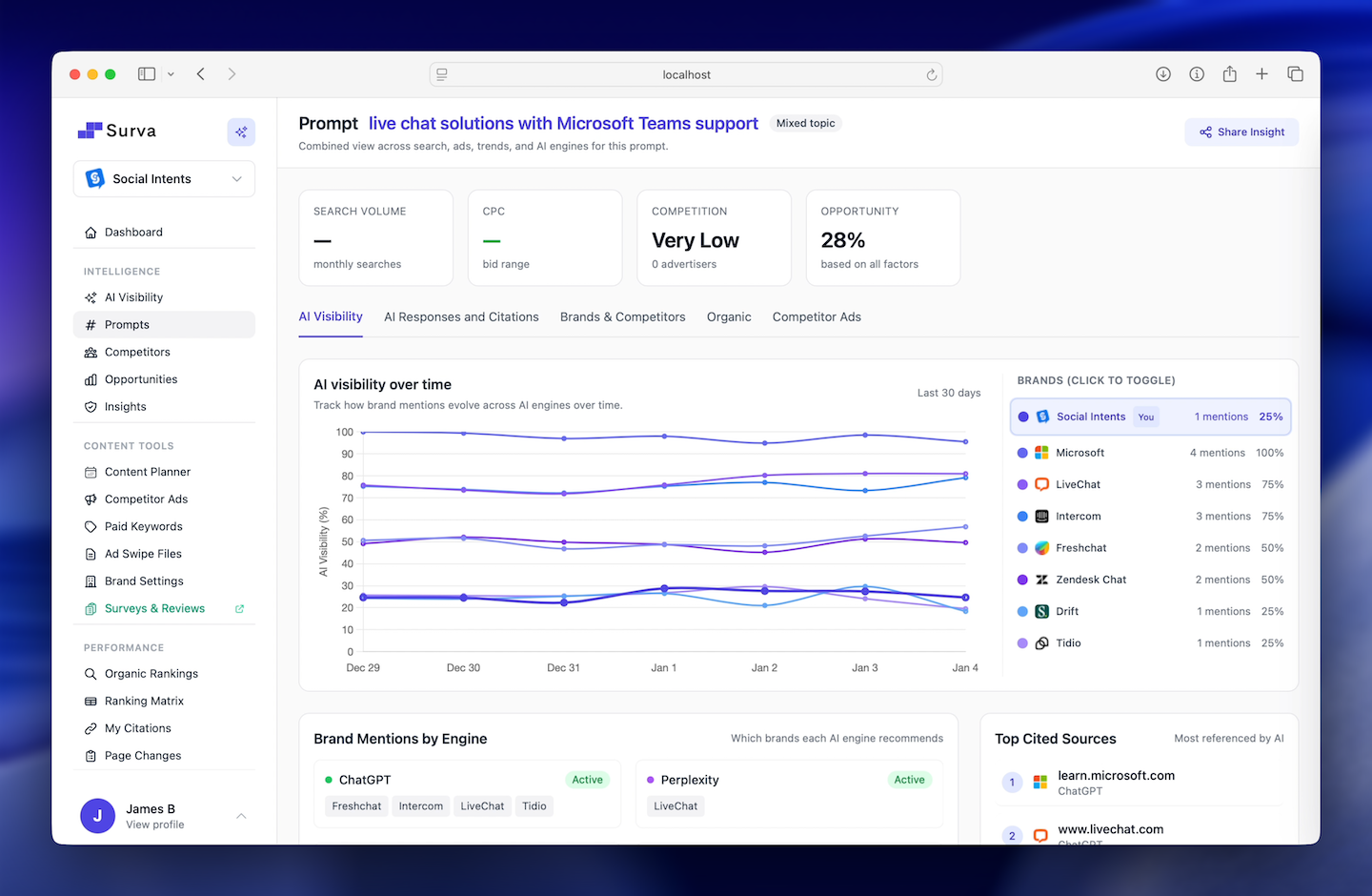 Surva.ai prompt tracking dashboard showing AI responses and brand visibility across platforms